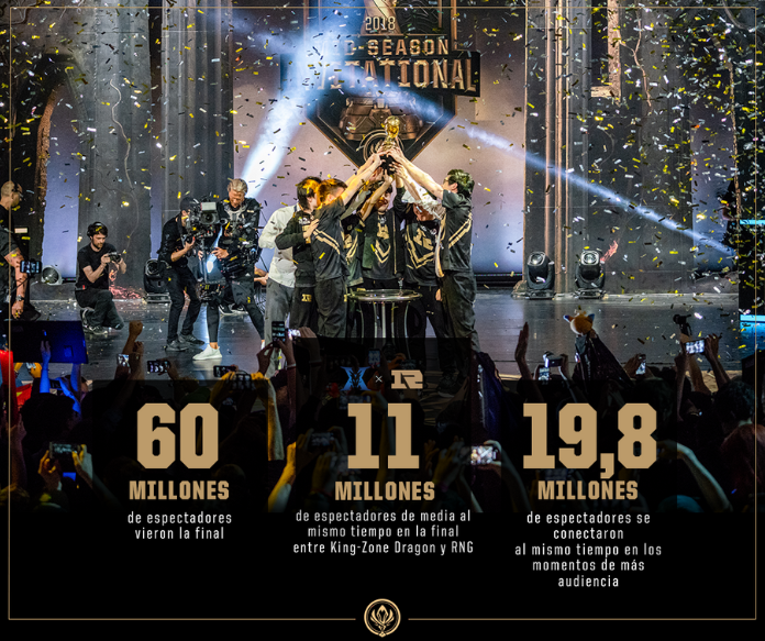 Los números de la final del Mid-Season Invitational. Fuente: https://eu.lolesports.com/es/articulos/Los-eventos-del-2018-en-numeros Los números de la final del Mid-Season Invitational. Fuente: https://eu.lolesports.com/es/articulos/Los-eventos-del-2018-en-numeros