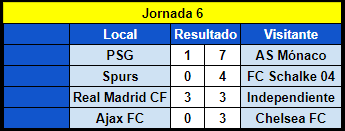 Resumen Jornada 6 C9c68a1da53a21d8842b47c50534ea19