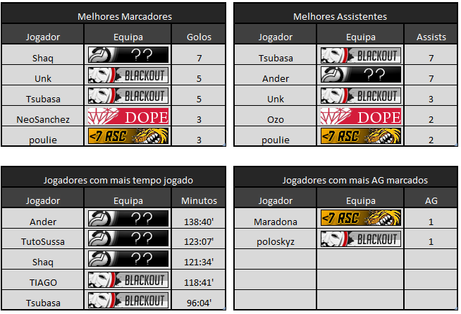 Classificação e Calendário - Real Soccer Portugal (2.ª Época) C9d22c11ba3ad0eea59139a7e7cf0419