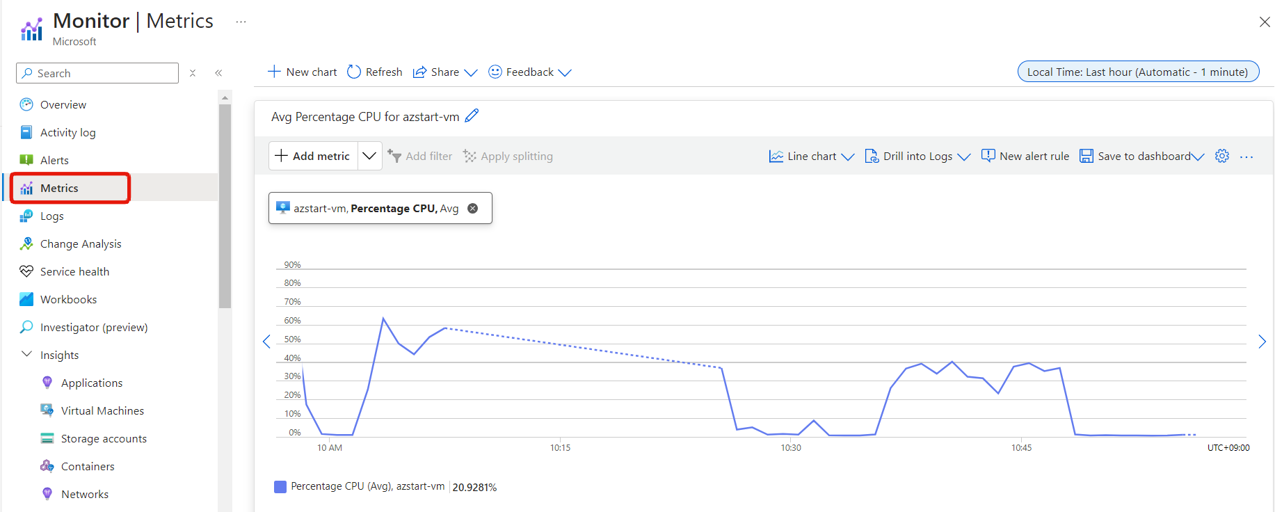 Azure Monitor - Metrics