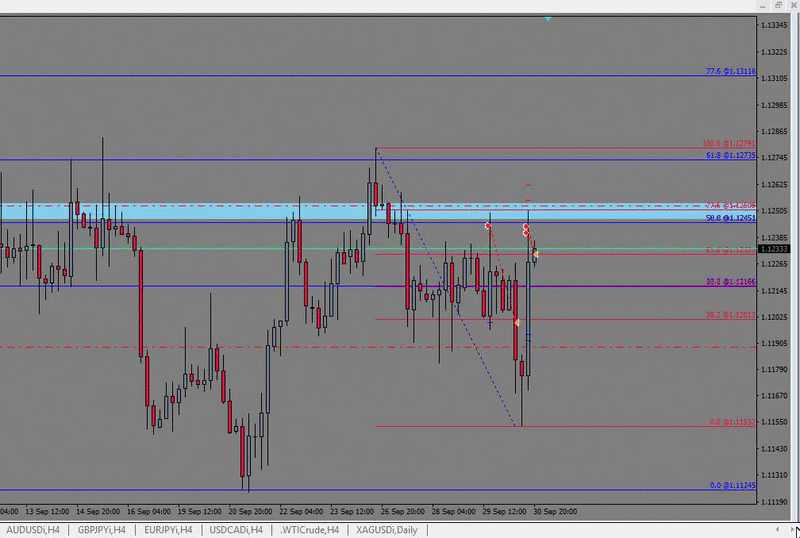 Forex spot trade