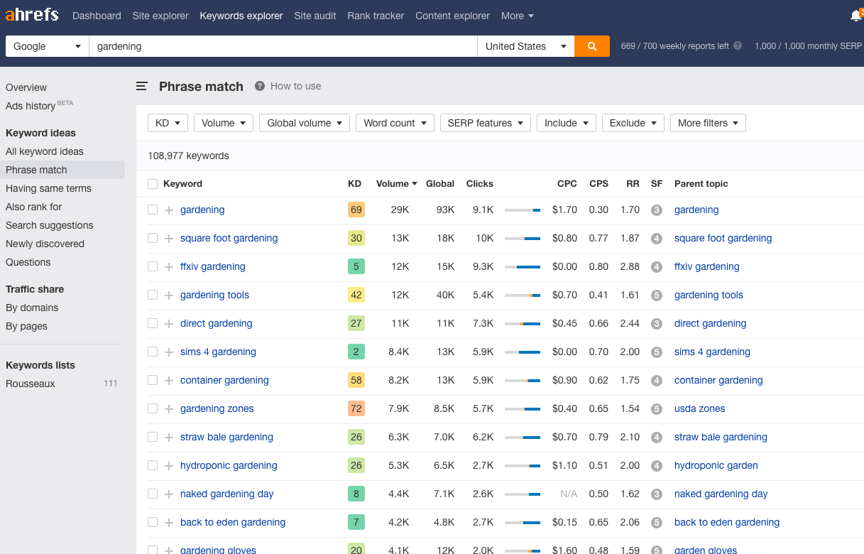 Phrase match. Ahrefs. Keyword Explorer.