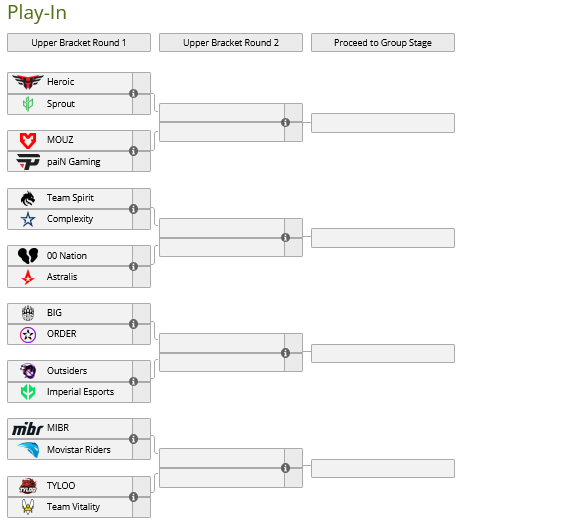 IEM Colonia Fase de Play-In / Fuentes: Liquidpedia