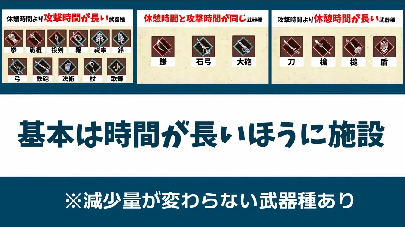 1フレームの攻防。攻撃待ち時間短縮の仕組みと恩恵を受けやすい職とは？の参考画像 - わんにゃんランド - アイギス攻略まとめ