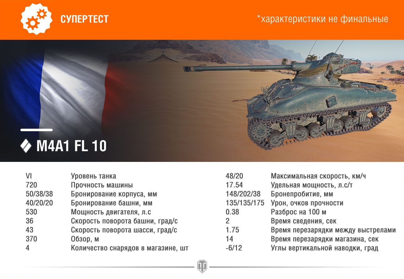 какое оборудование ставить на m4a1fl10