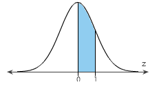 ilab week 6 math 221 Math 221 week 6 ilab 2017 data set b subject: mathematics / general mathematics question math 221 statistics for decision making week 6 ilab name:_____ statistical concepts: data simulation confidence intervals normal probabilities short answer writing assignment all answers should be complete sentences. ilab week 6 math 221 Math 221 week 6 ilab 2017 data set b subject: mathematics / general mathematics question math 221 statistics for decision making week 6 ilab name:_____ statistical concepts: data simulation confidence intervals normal probabilities short answer writing assignment all answers should be complete sentences.