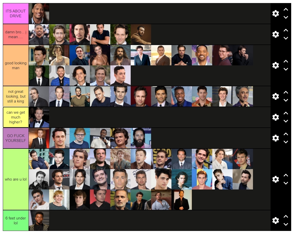 Men Tier List - Off Topic - Steam Gamers Community