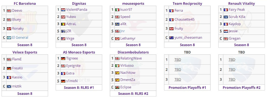 Por fin tendremos presencia española en la RLCS. ¿Queda bien, eh? Por fin tendremos presencia española en la RLCS. ¿Queda bien, eh?