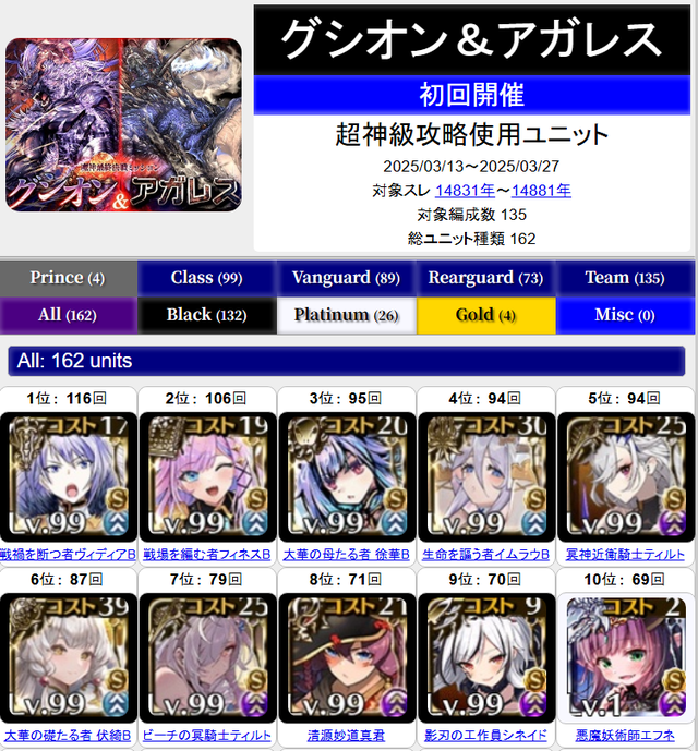 ６年前のキャラなのに未だ現役！？清源妙道真君が強すぎる件についての参考画像 - わんにゃんランド - アイギス攻略まとめ