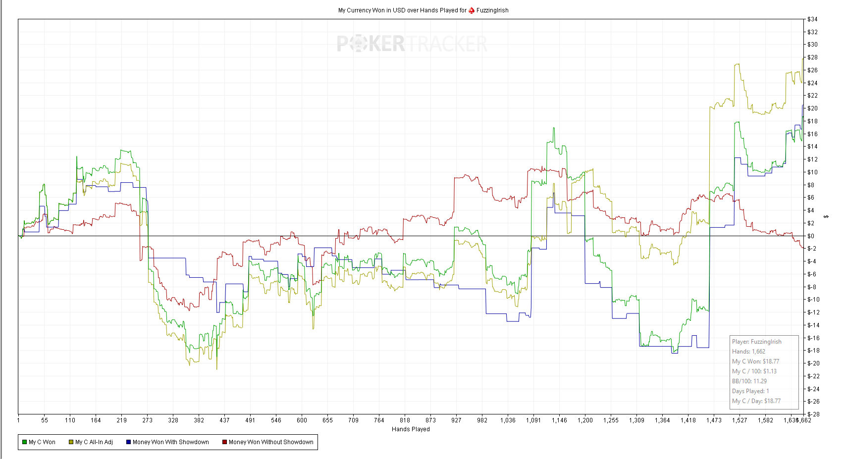 Holdem ak vs qq