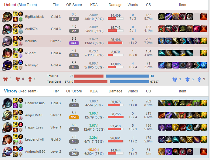 What were these high elo smurfs thinking? #leagueoflegends #leaguetok