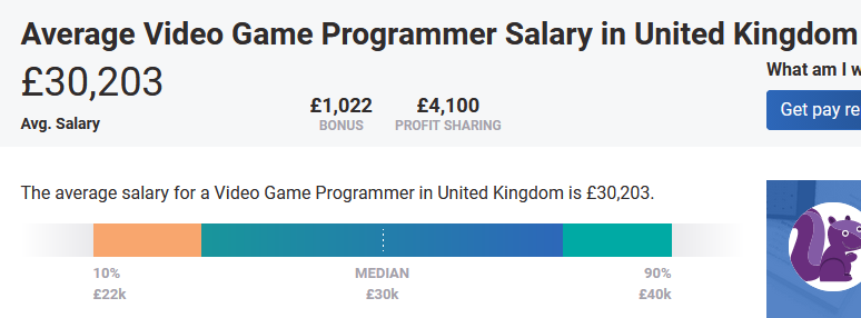 Average Salary in UK