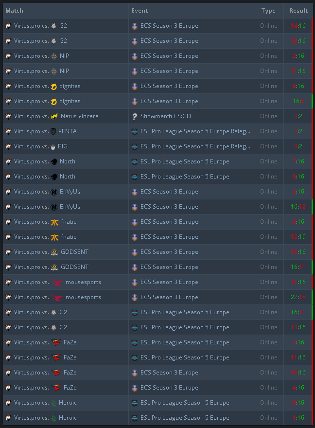 HLTV World Ranking June 19th, 2017 : r/GlobalOffensive
