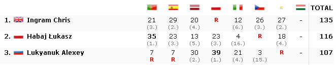 ERC: Rally Hungary [8-10 Noviembre] Cb98d87dc2e5707ea05207f3c5e17ded