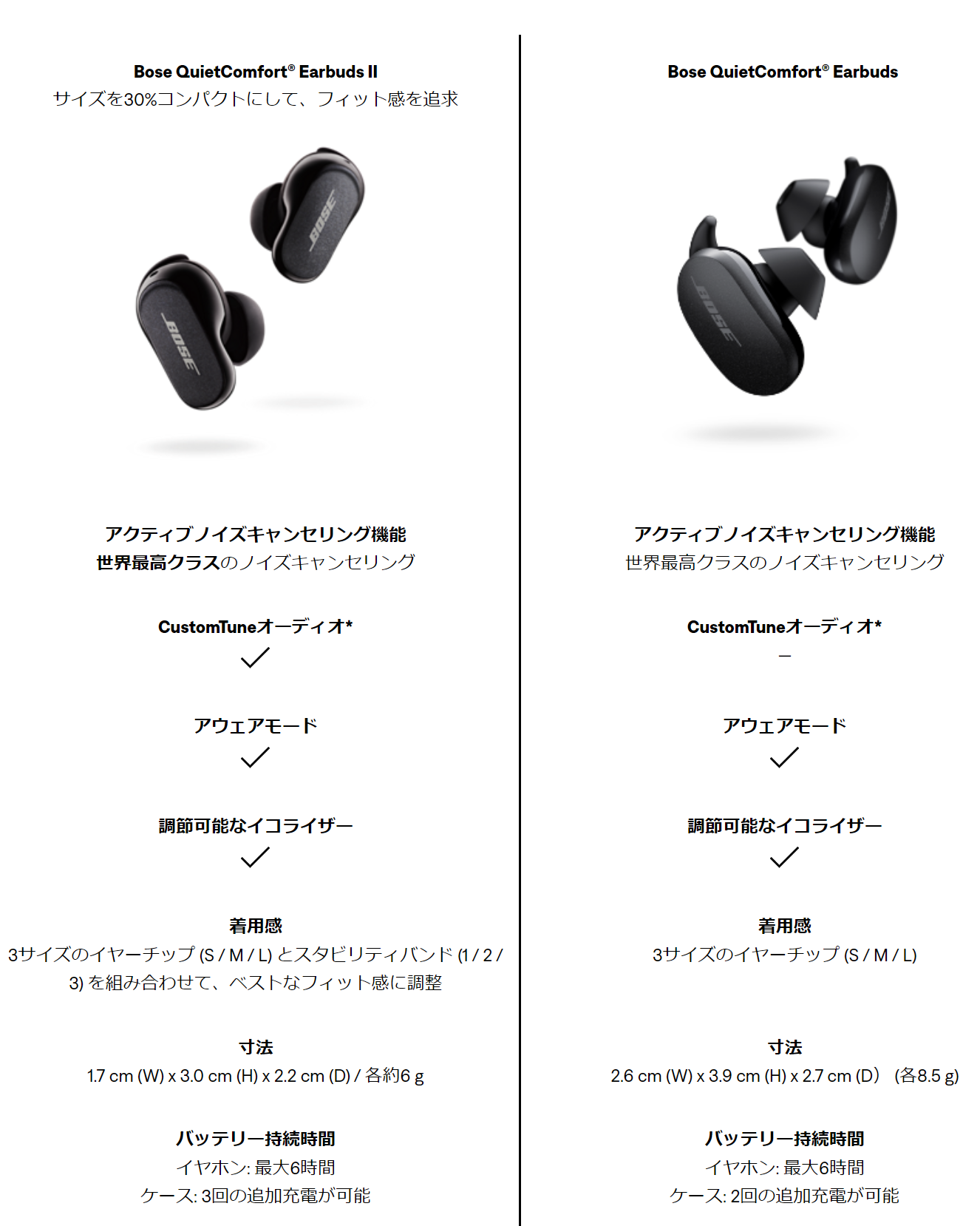 BOSE QuietComfort Earbuds II：ノイズキャンセルがすごい！ワイヤレスイヤホンの魅力! | パンダスタジオ レンタル公式サイト