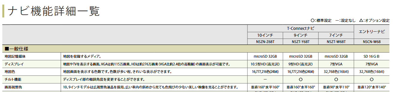 yTOYOTAzJ[X|[c Part30yCOROLLAz 	YouTube>5{ ->摜>51 