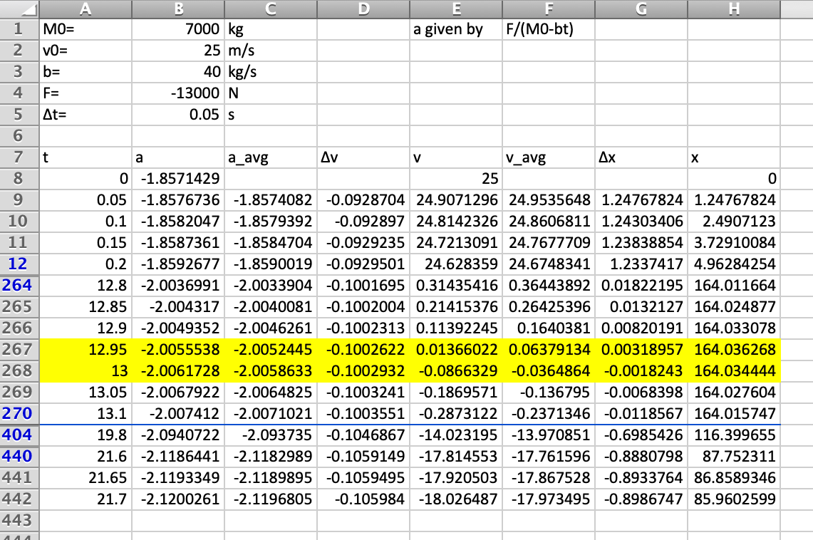 Lab 3 Non Constant Acceleration Jacob Koehler's Physics 4A Lab Blogs