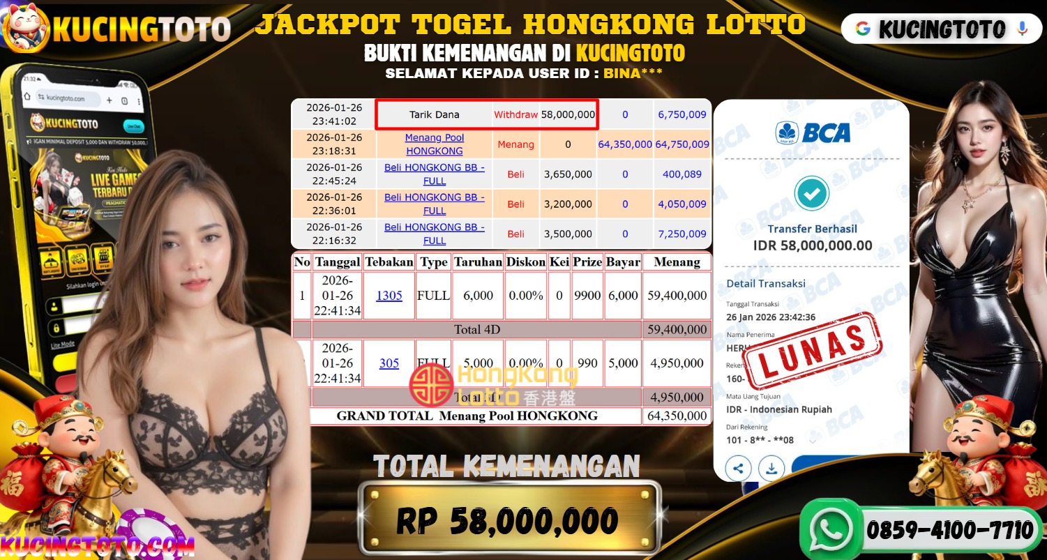 KUCINGTOTO JACKPOT TOGEL HONGKONG LOTTO RP.58.000.000.,- LUNAS