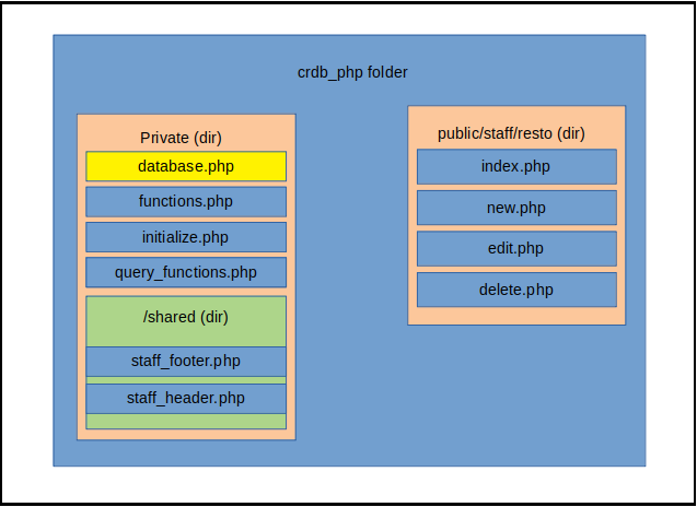 the project structure of the web app