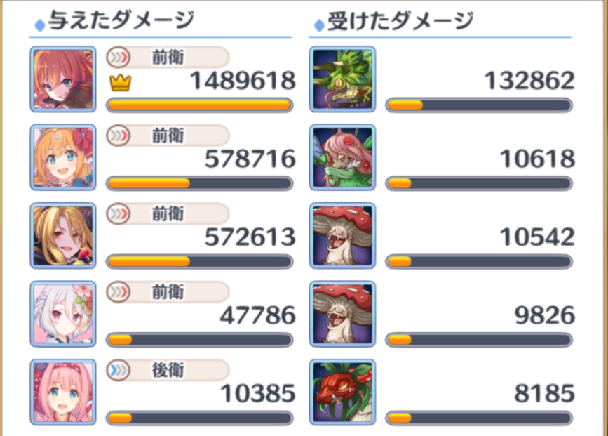 【プリコネ】プリンセスコネクト！ Re:Dive初心者・中級者スレpart301 ->画像>67枚 