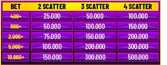 Tabel hadiah Event Scatter Hitam Mahjong Wins 3