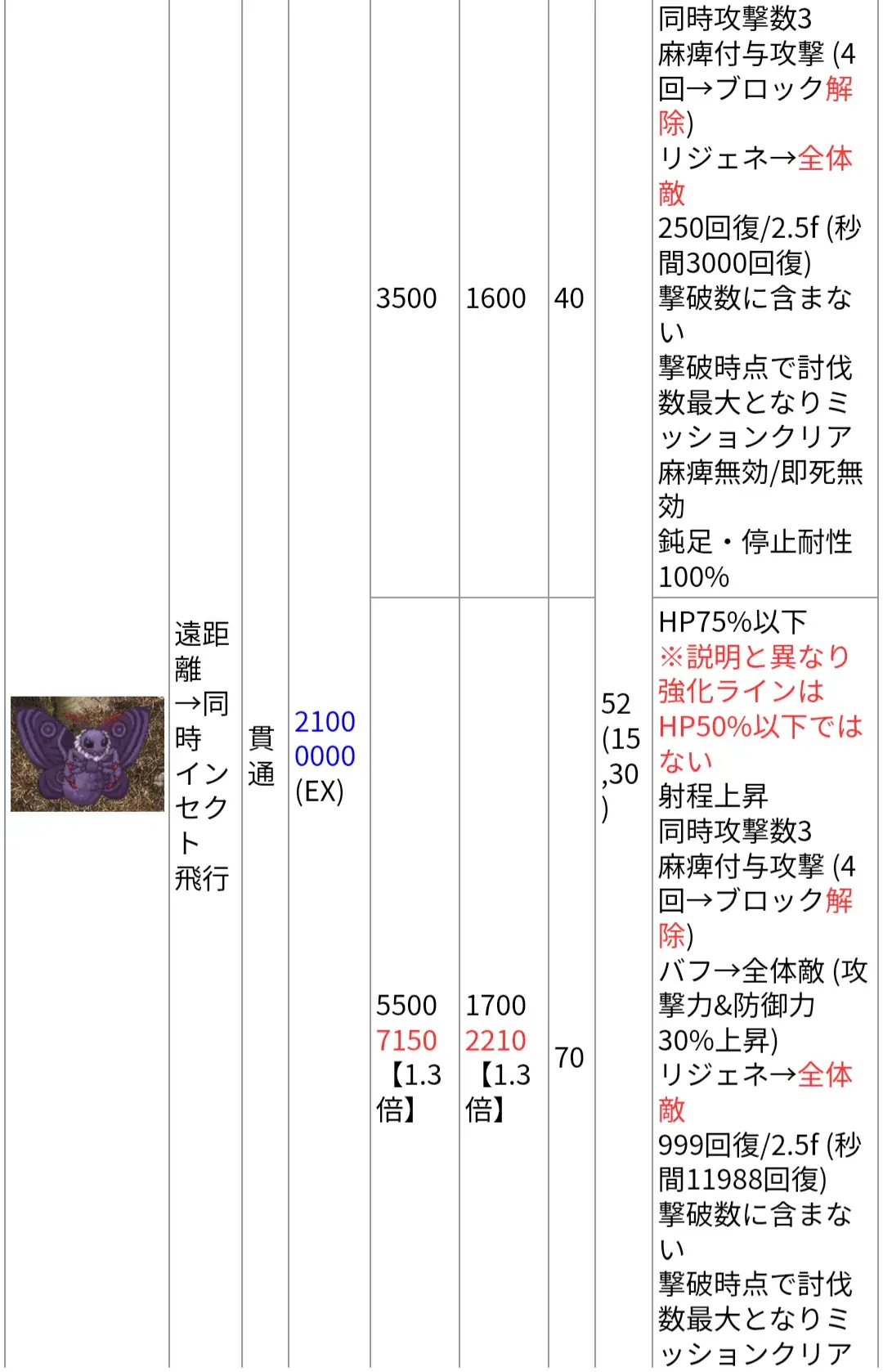 魔神デミウルゴスと魔虫モスラ、王子たちの激闘の軌跡！の参考画像 - わんにゃんランド - アイギス攻略まとめ