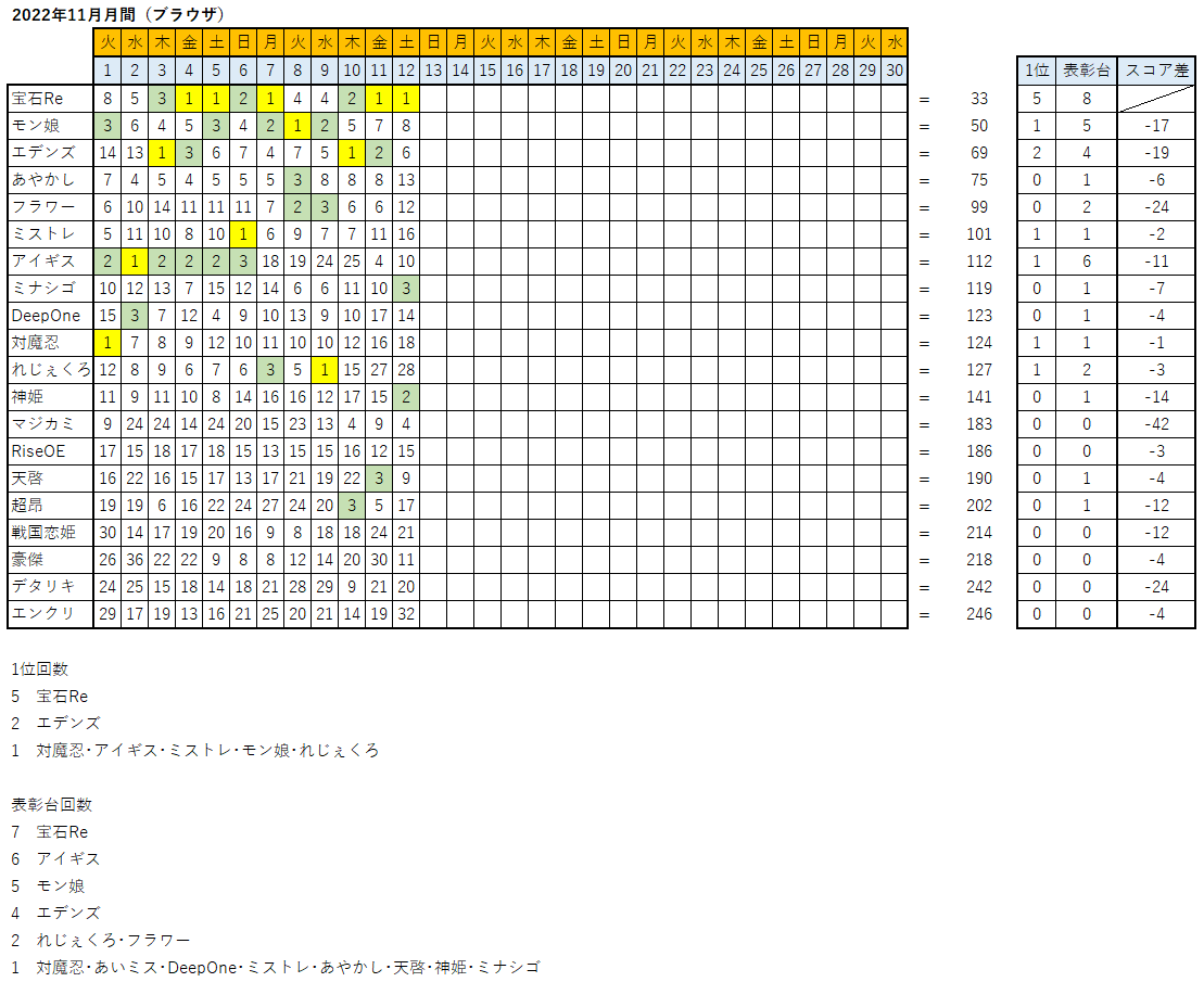 K_ʁ@ FANZAGAMESlCLOX 4597 	YouTube>3{ ->摜>62 