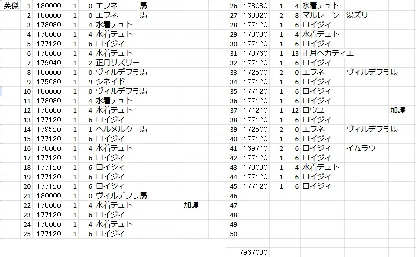 新時代、馬王子のコスト軽減能力がヤバい！英傑の塔スコアが急上昇中！の参考画像 - わんにゃんランド - アイギス攻略まとめ