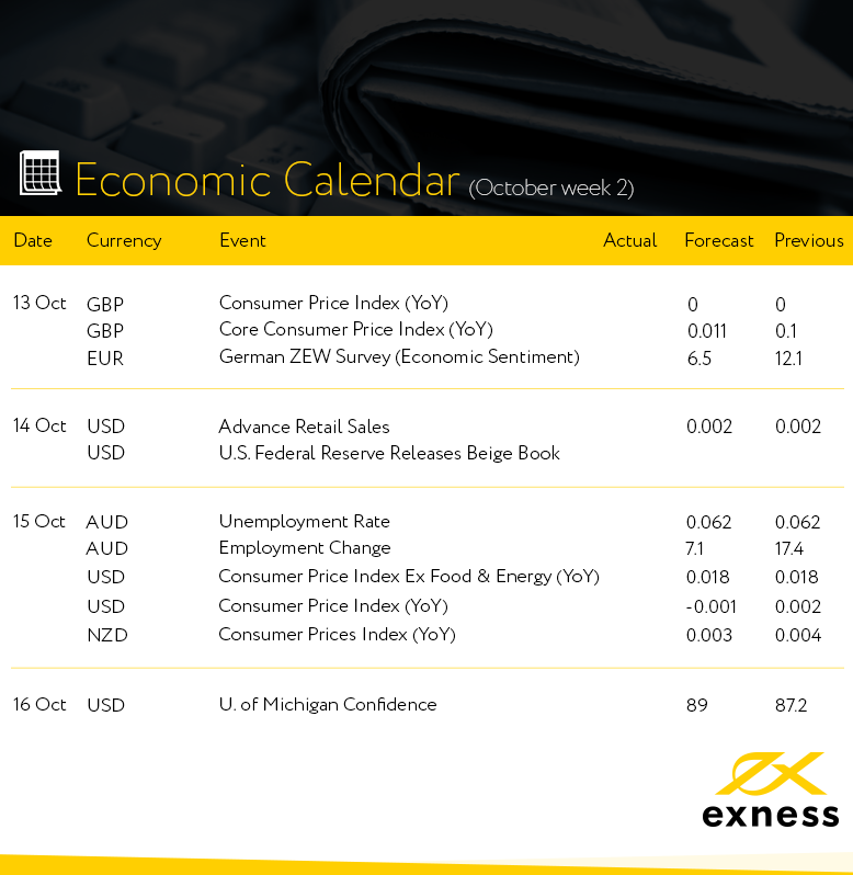 Kalender ekonomi forexindo