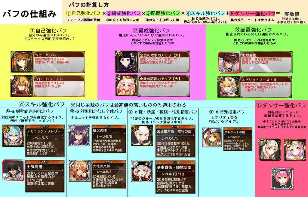 【定期】アイギスの火力計算の深淵！古参王子たちも悩む重複と加算の境界線の参考画像 - わんにゃんランド - アイギス攻略まとめ