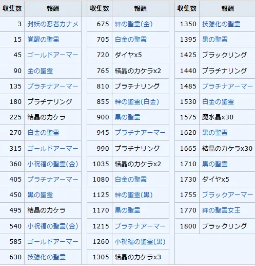 学園キリエの射程バフがエグい！収集イベントの卵集めもラストスパートだぞの参考画像 - わんにゃんランド - アイギス攻略まとめ