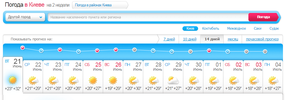 Погода киевское