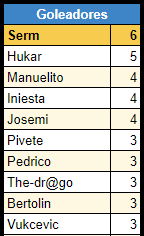 Resumen Jornada 2 Fase de Grupos Cd7e4800fb6d21c0d69881d47d7ea0c6