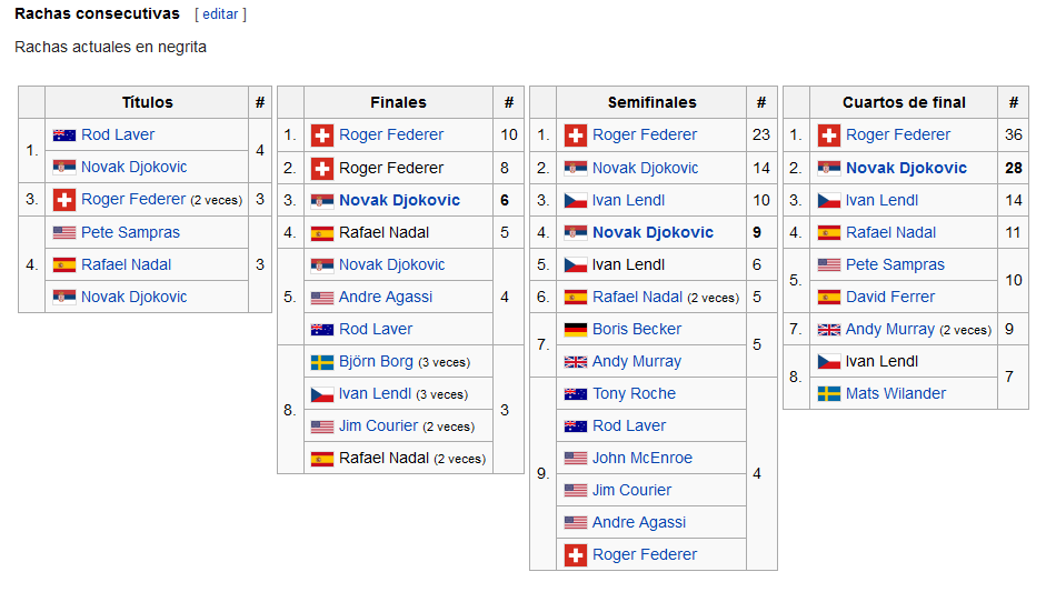 Manacor 14 GS, Islandia 0 GS