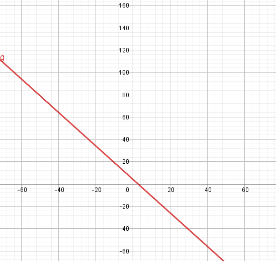 matematik-timen-22-4-2022-bgi-jeopardy-template