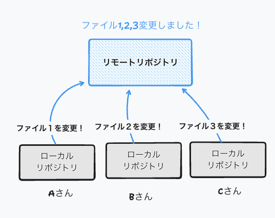 Image from Gyazo