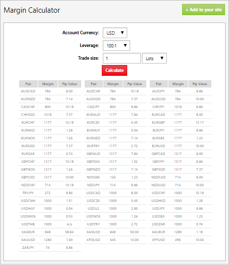 Forex kalkulator lot
