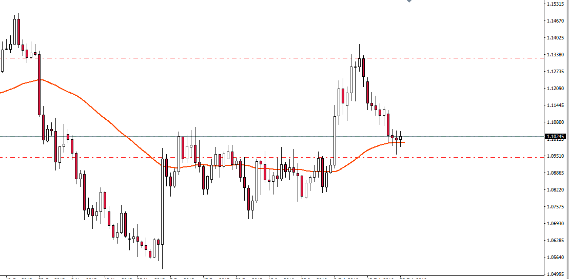 Binary options spot forex
