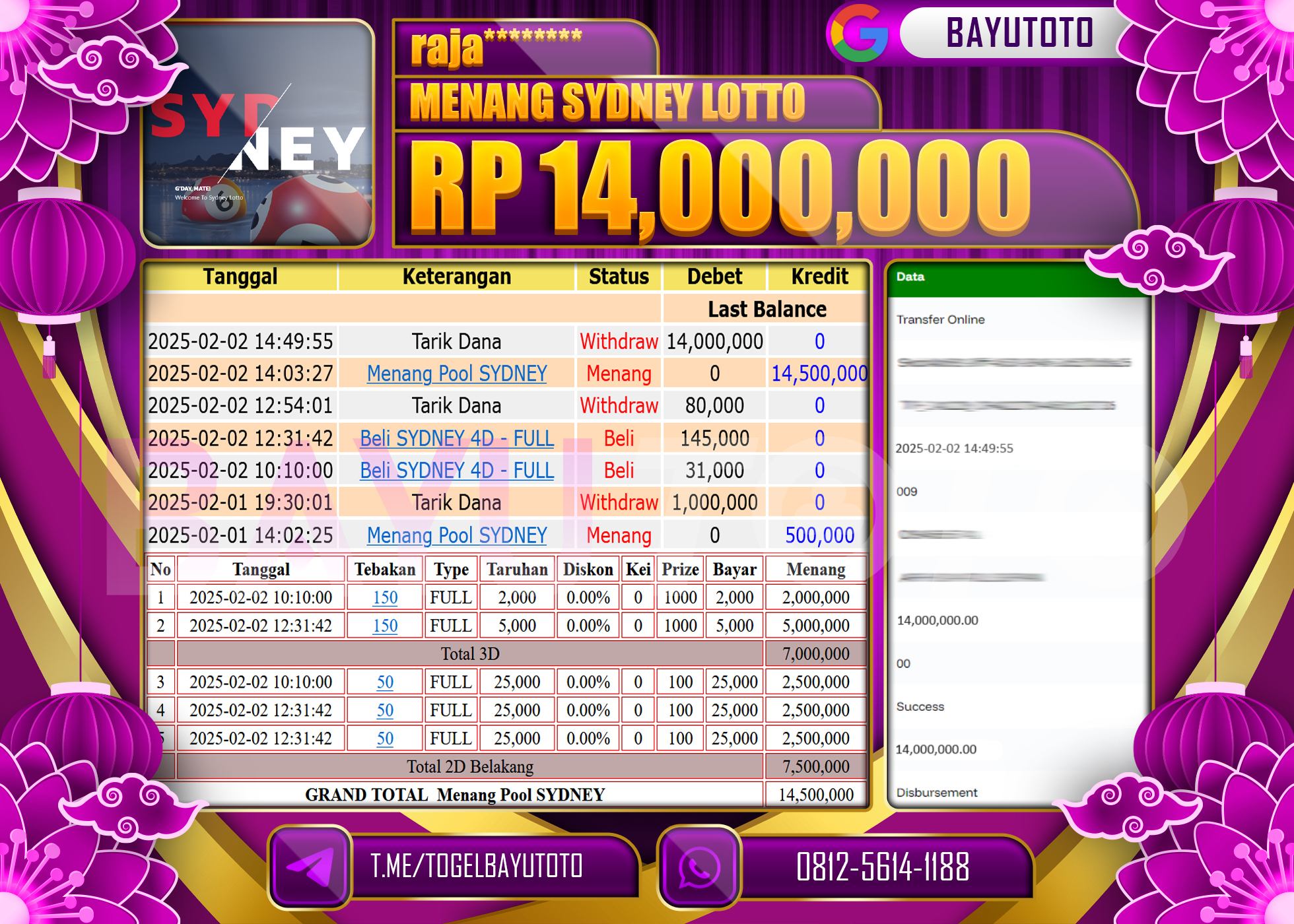 BAYUTOTO JACKPOT DI GAME TOGEL SYDNEY LOTTO  Rp.14.000.000 LUNAS