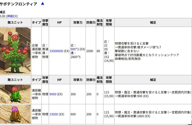 巨大サボテン攻略！物理反射と貫通攻撃を乗り越える鉄壁の布陣とは？の参考画像 - わんにゃんランド - アイギス攻略まとめ
