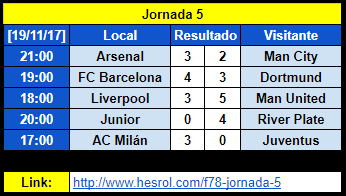 Resumen Jornada 5 Ce74992af239e0eb85487d0957771303