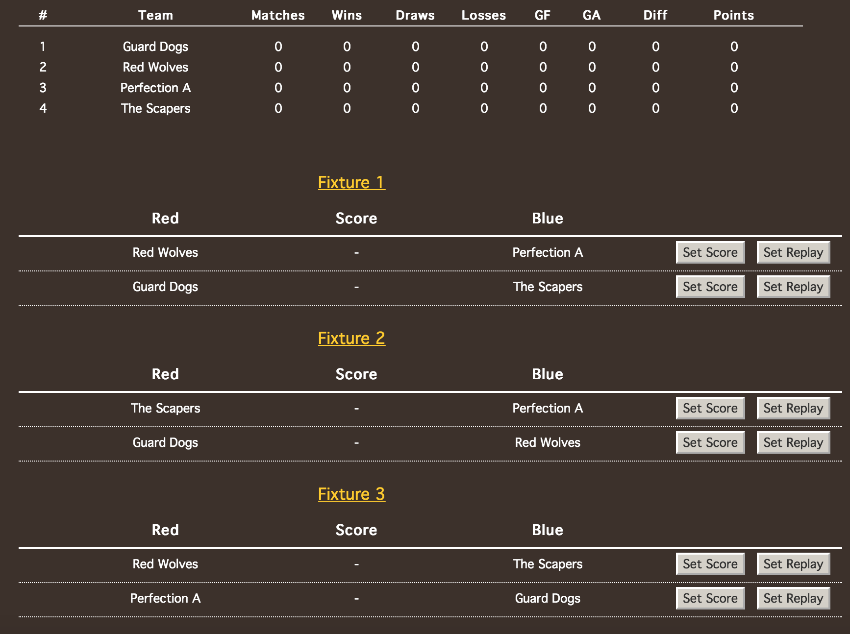 Group Stages Ce78c403359dd18a78b3173591c6120f