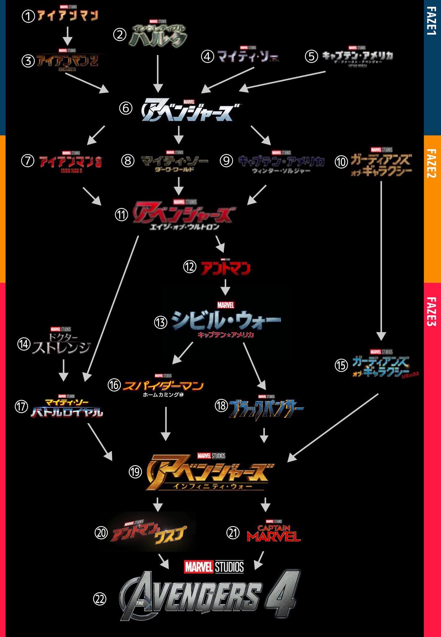 Prime Video アベンジャーズ 順番 コスパ最適化ブログ