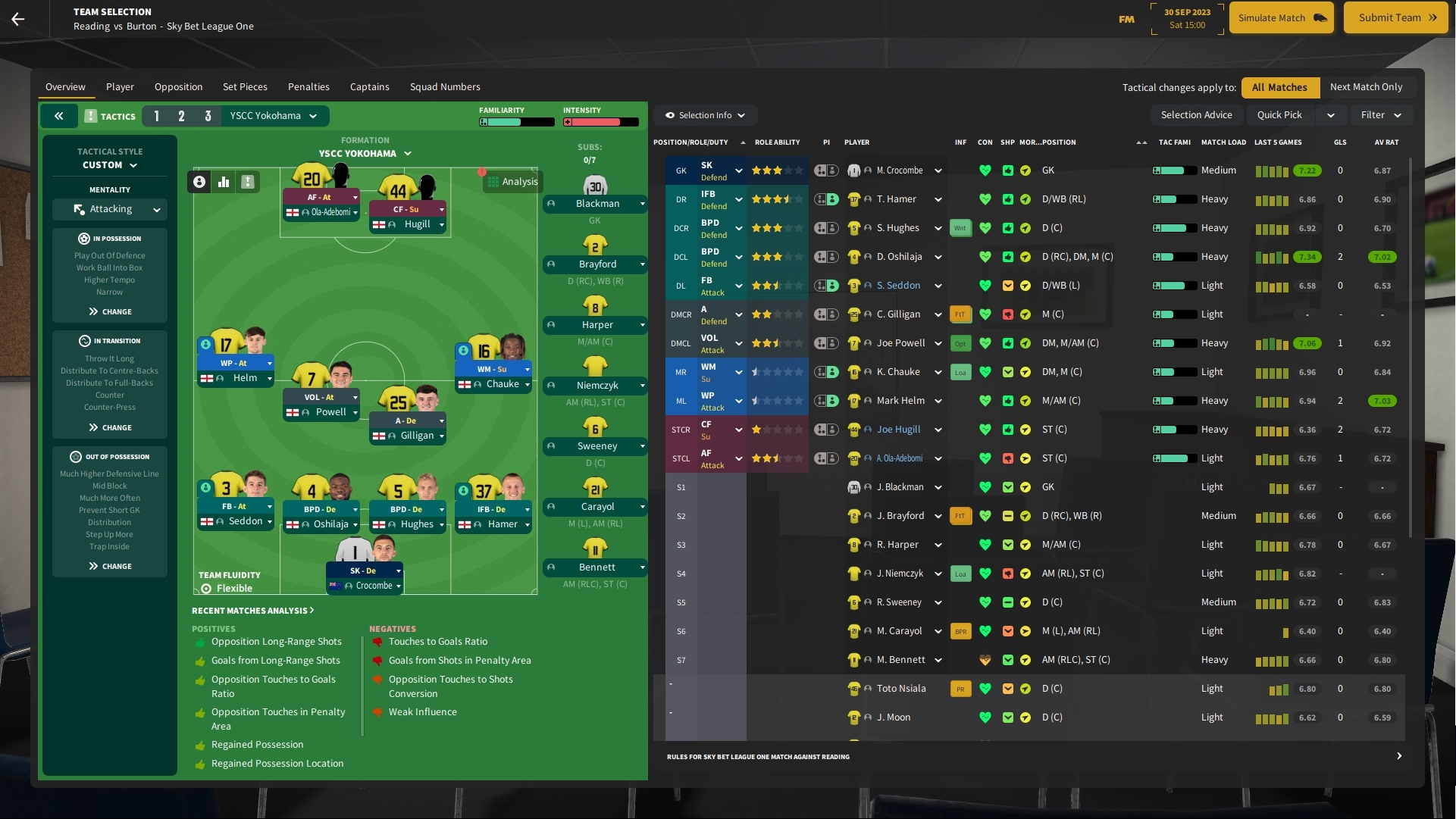 Building a Sustainable Football Club [FM24] - FM Career Updates ...