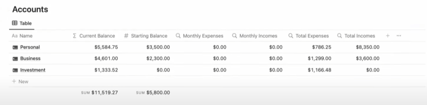 Accounts showing Monthly Expenses being pulled in