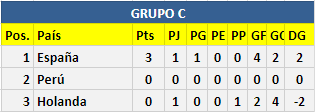 Resumen Jornada 1: Fase de Grupos Cef6d42a075c9b8575615e7a786826ea