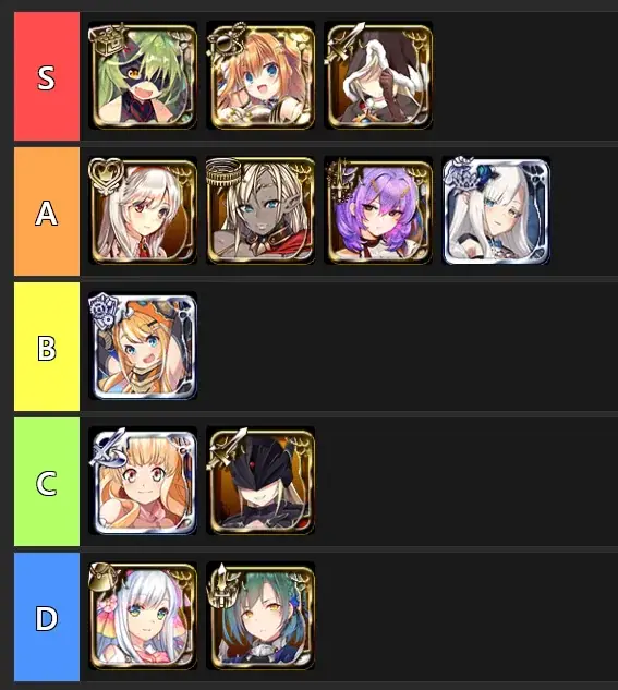 アイギスTier表は信用できる！？最強キャラは性能か寝室かの参考画像 - わんにゃんランド - アイギス攻略まとめ