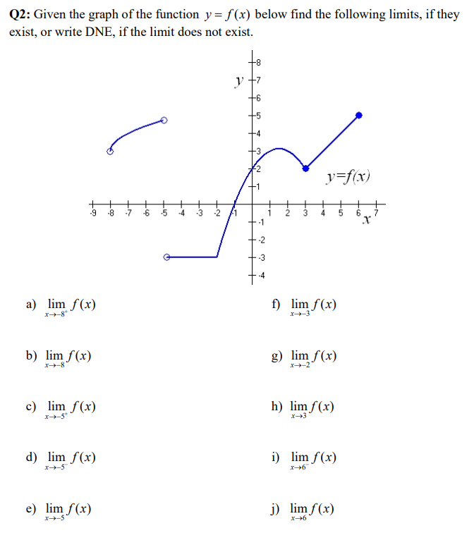 График функции y 13 6x b