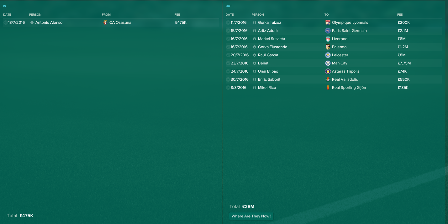 Athletic Bilbao Team Discussion Football Manager 2017 Forum (FM17