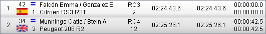 ERC + CERA: 42º Rallye Islas Canarias [3-5 Mayo] - Página 6 Cf4675a902b3239bc8ef285591ab4303